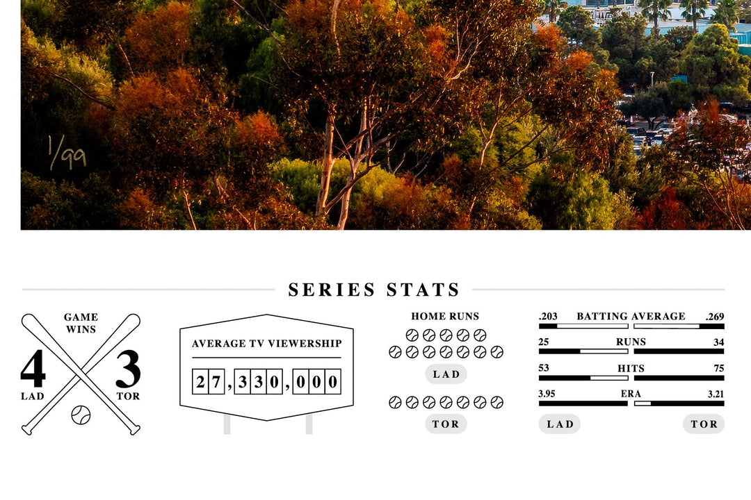 2025 World Champions – Los Angeles Dodgers Panoramic Fine Art Print (Signed & Numbered Limited Edition /99) Archival Print Chris Fabregas Fine Art Photography Wall Art print High-quality fine art photography print 